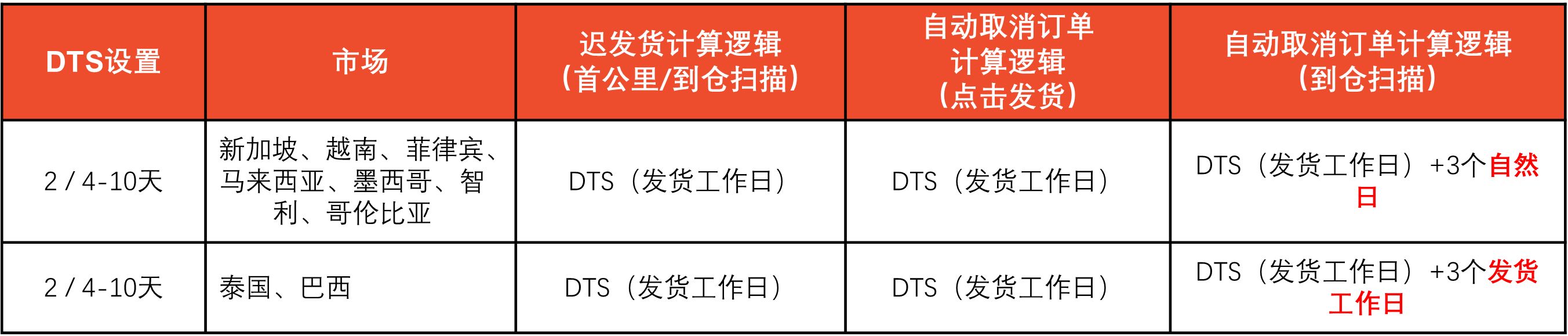 Shopee2025年春节放假安排通知
