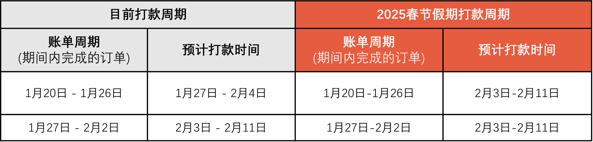Shopee2025年春节放假安排通知