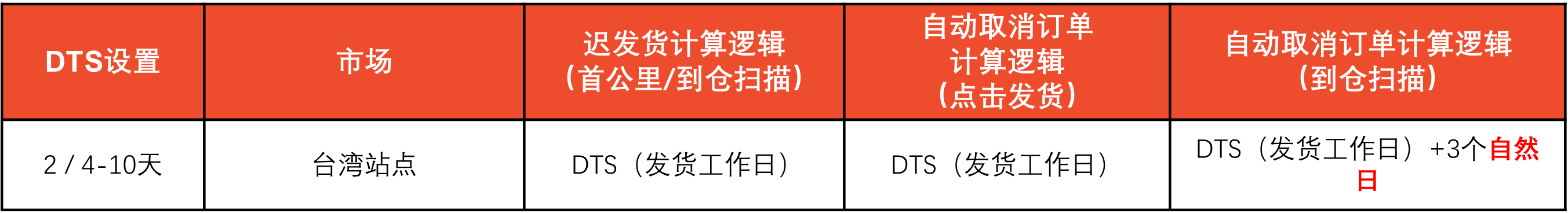 Shopee2025年春节放假安排通知