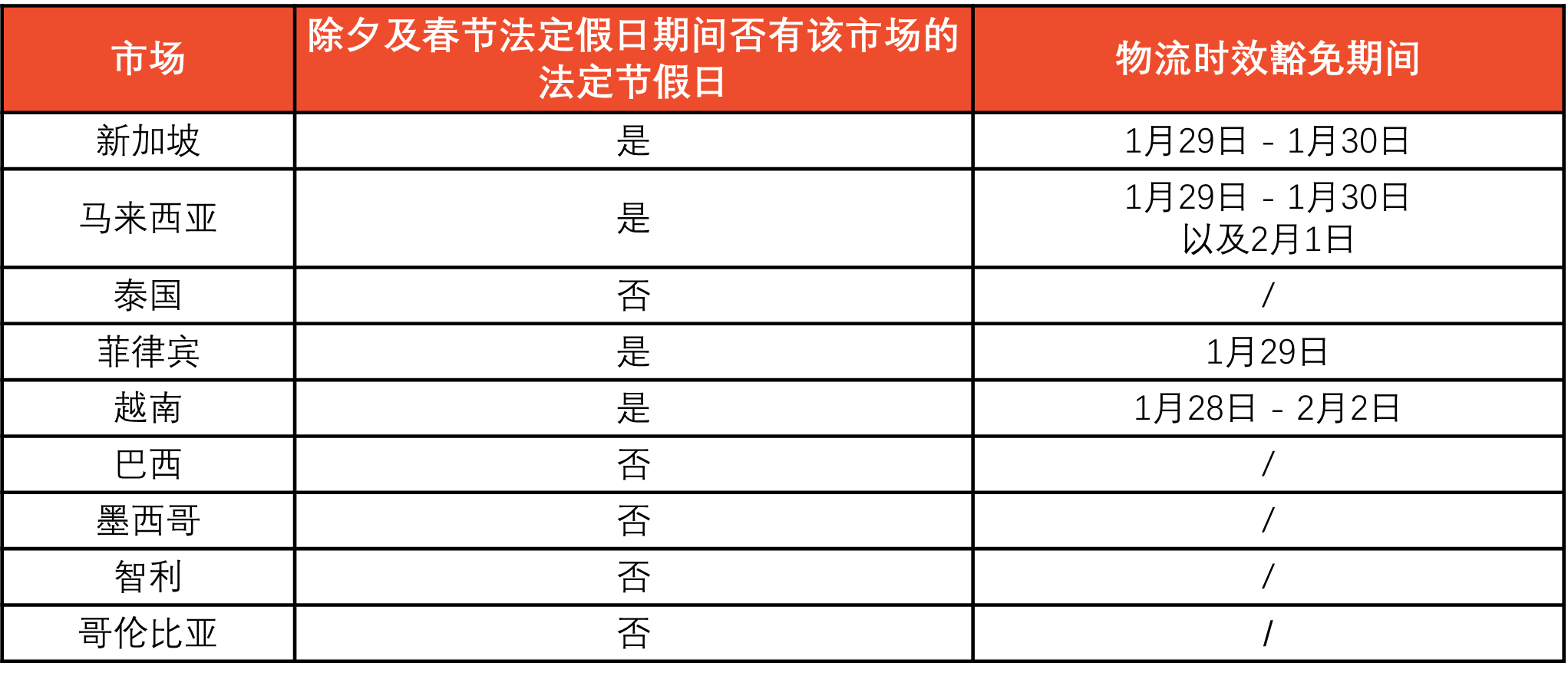 Shopee2025年春节放假安排通知