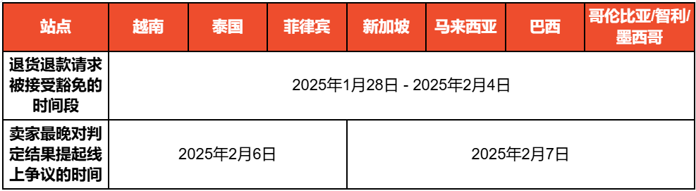 Shopee2025年春节放假安排通知（2025/1/20更新）