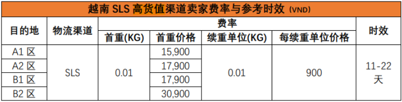 Shopee越南站新增高货值物流渠道：100万越南盾以上商品专属服务上线​
