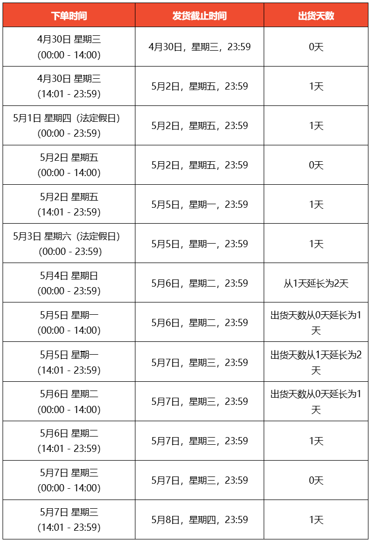 Shopee 新加坡站节假日与 5.5 大促期间，卖家订单处理全攻略