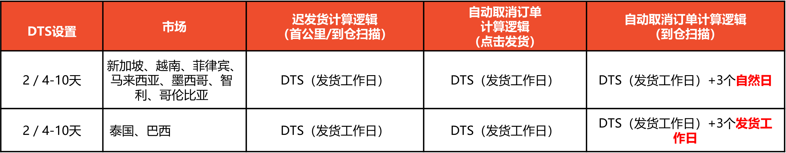 Shopee2025年端午节放假安排通知