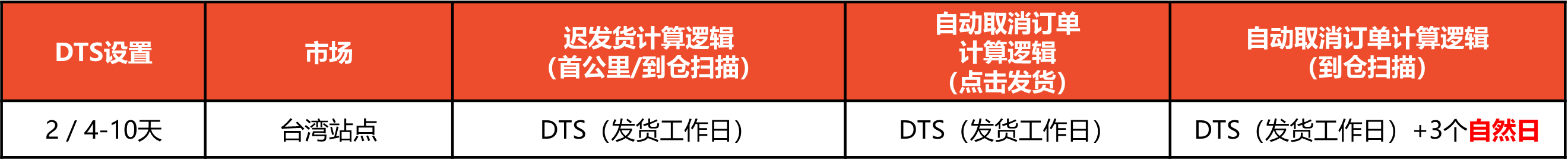 Shopee2025年端午节放假安排通知