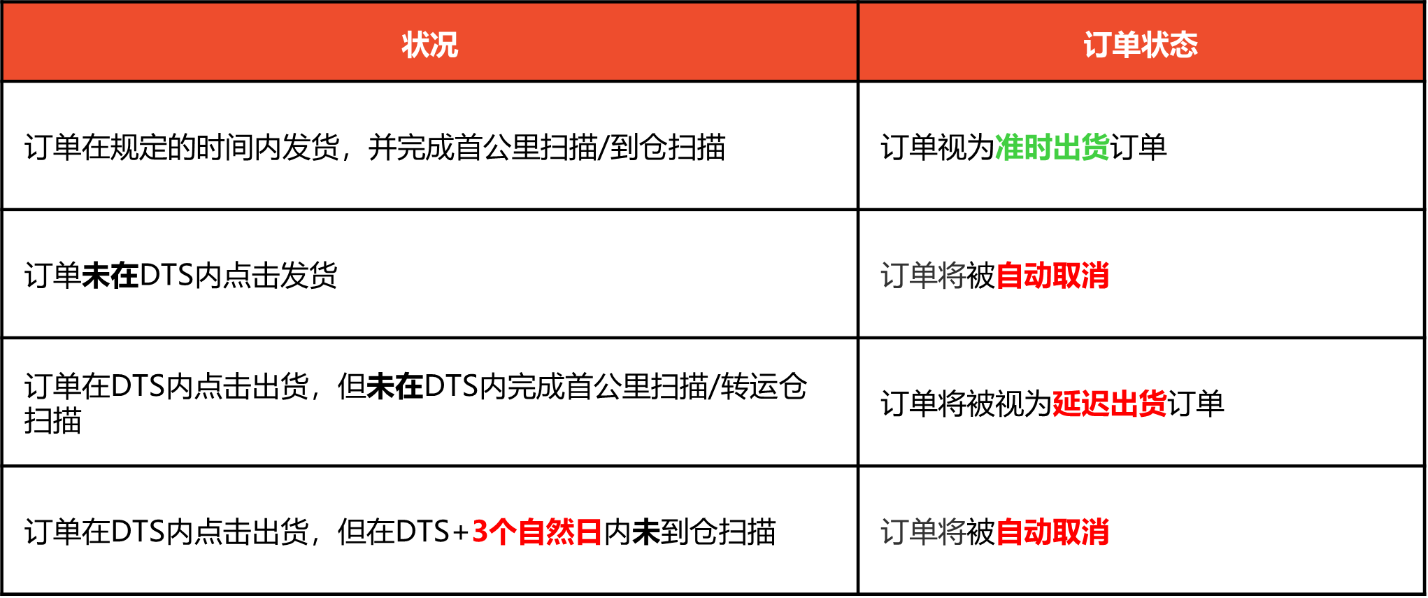 Shopee2025年端午节放假安排通知