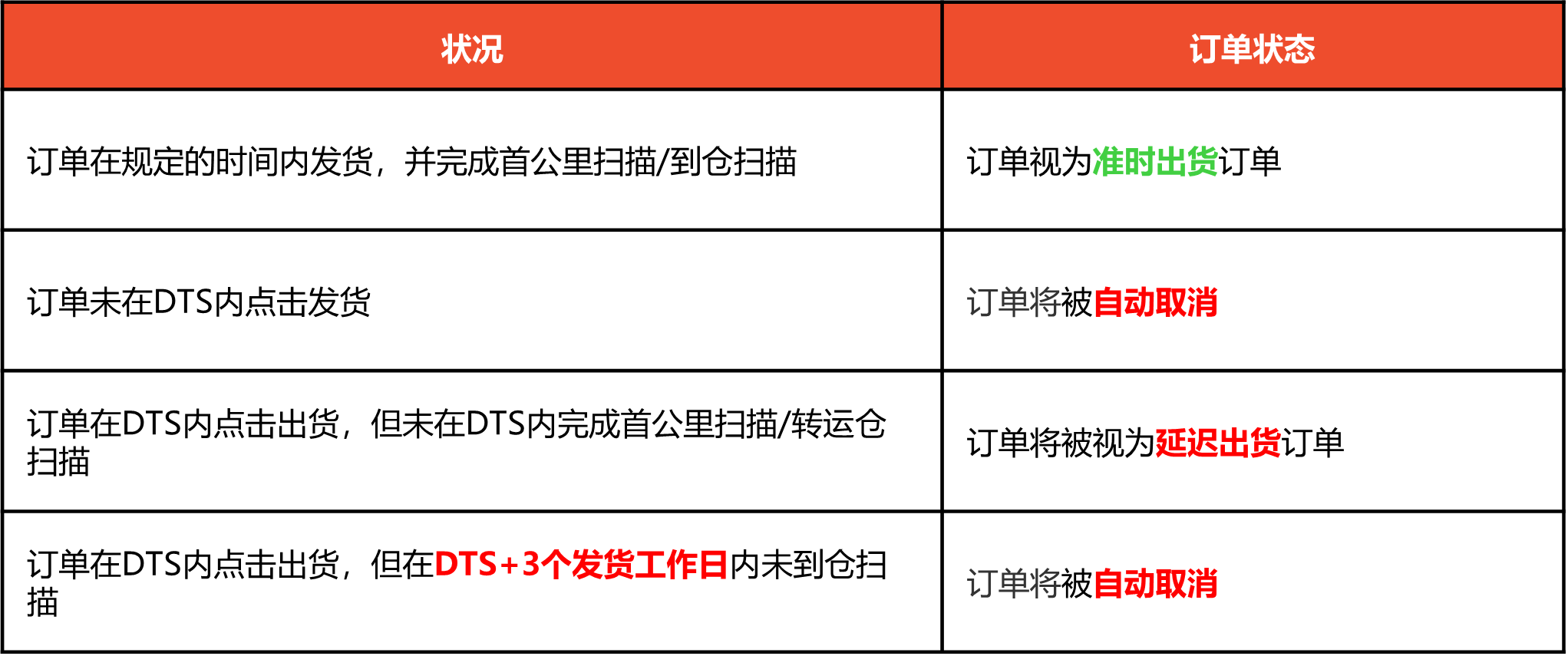Shopee2025年端午节放假安排通知