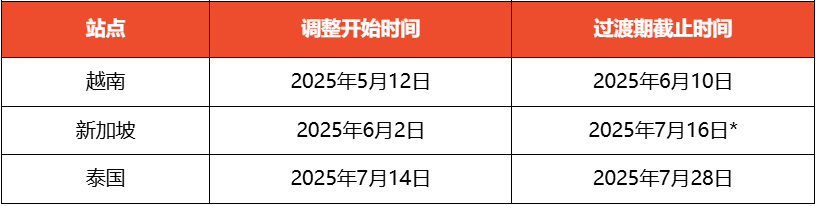卖家必看：Shopee越南、新加坡、泰国站点SLS面单规范调整详解