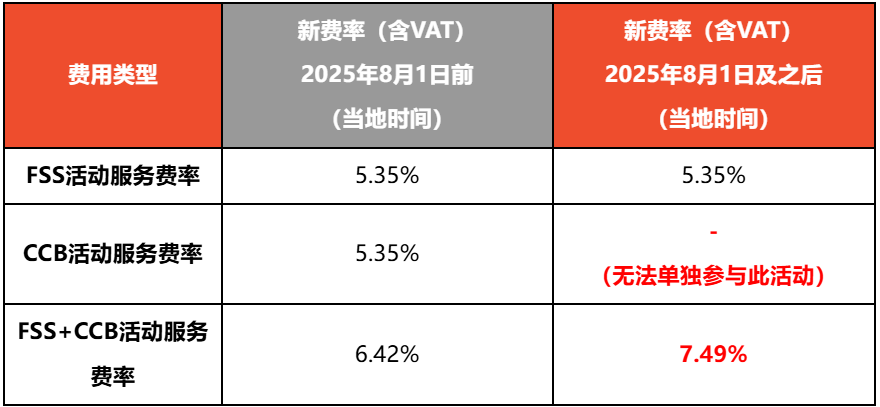 Shopee泰国站点CCB调整：8月1日起需绑定FSS享受返现权益